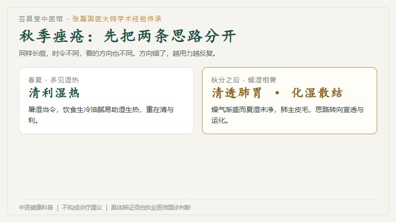 辨证思路对照