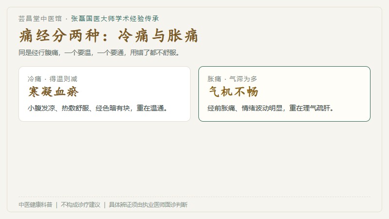 辨证思路对照